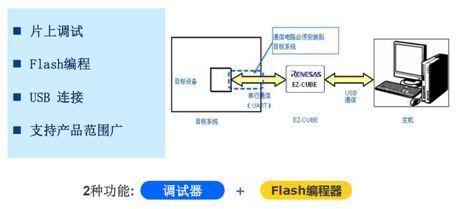 每周一读丨瑞萨高质量开发工具，为RL78微控制器开发提供保证