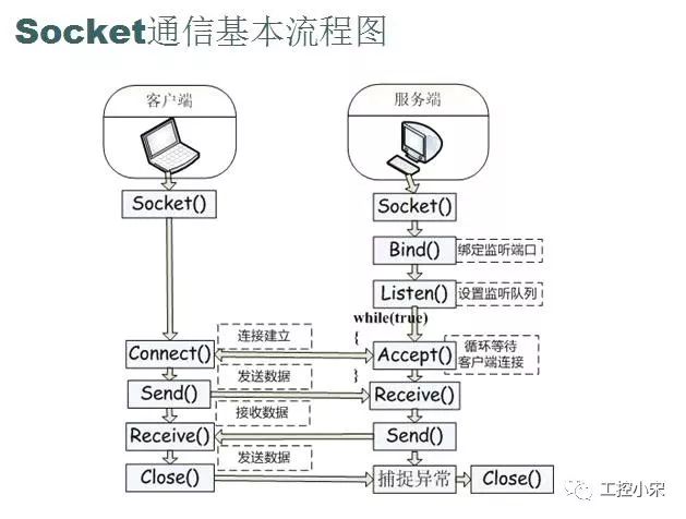 09 Socket网络编程