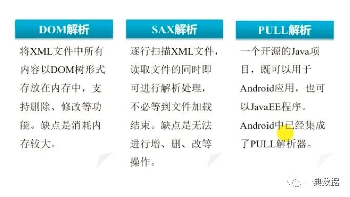 XML解析与JSON解析