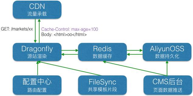 Node.js 源站应用稳定性保障