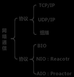 NO.71 一连接一线程 : 基于Socket的服务端的多线程模式