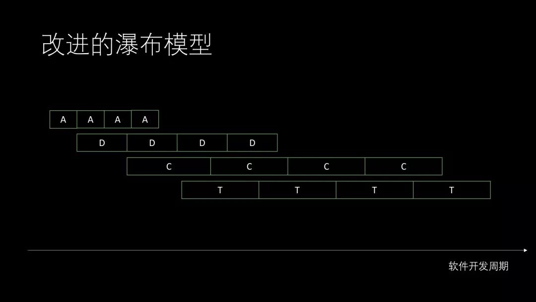 走进敏捷软件开发——Scrum实施指南 丨 Paper Reading 2018