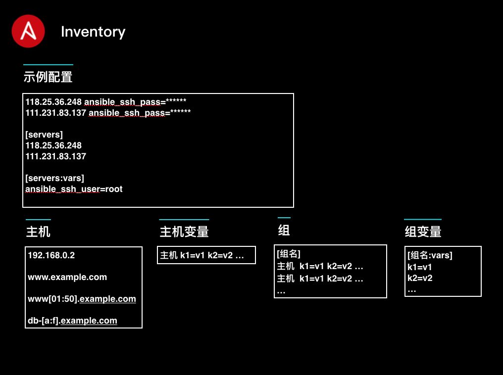 杩愮淮涔嬮亾锛? 灏忔椂瀛︿細 Ansible