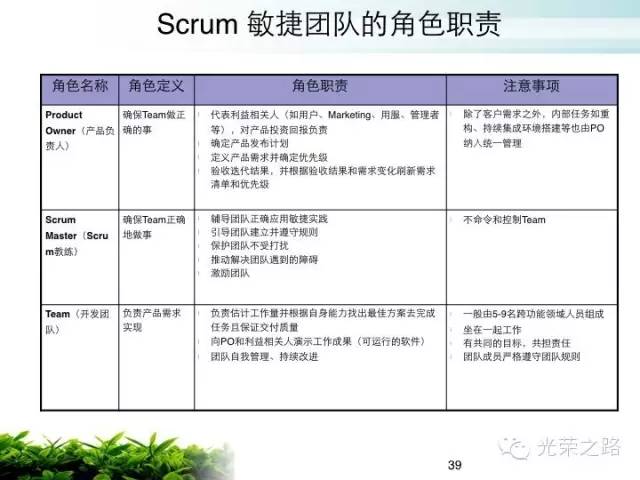 【scrum】敏捷开发咋回事？（三）