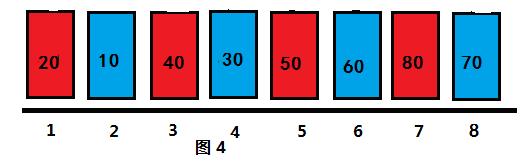 如何更好地理解希尔排序算法