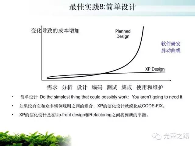 【scrum】敏捷开发咋回事？（三）