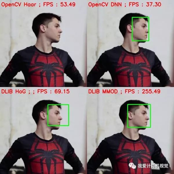 OpenCV vs Dlib 人脸检测比较分析