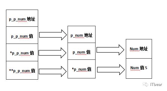 【C语言教程07】指针