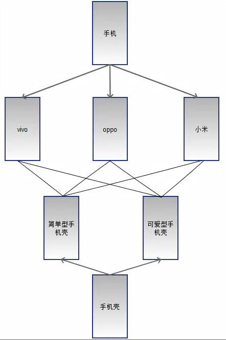 C++设计模式——桥接模式(Bridge Pattern)