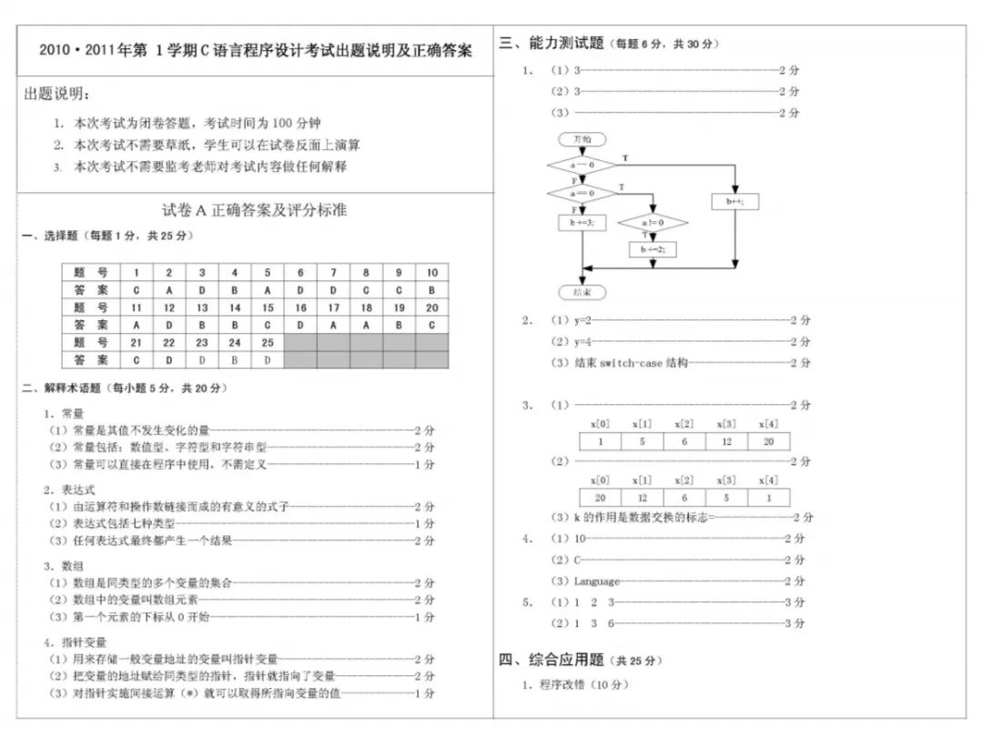 【期末复习】C语言知识点+习题