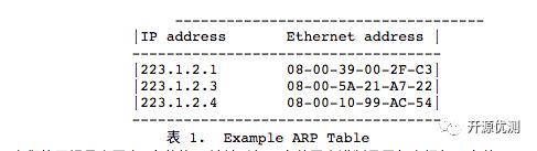 RFC1180 TCP/IP指南