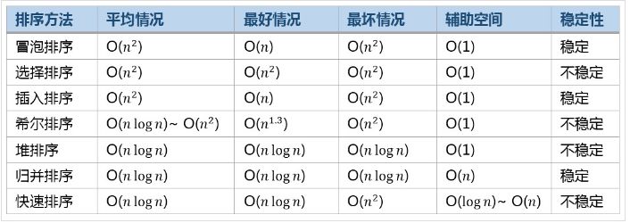 数据结构与算法 - 排序与搜索