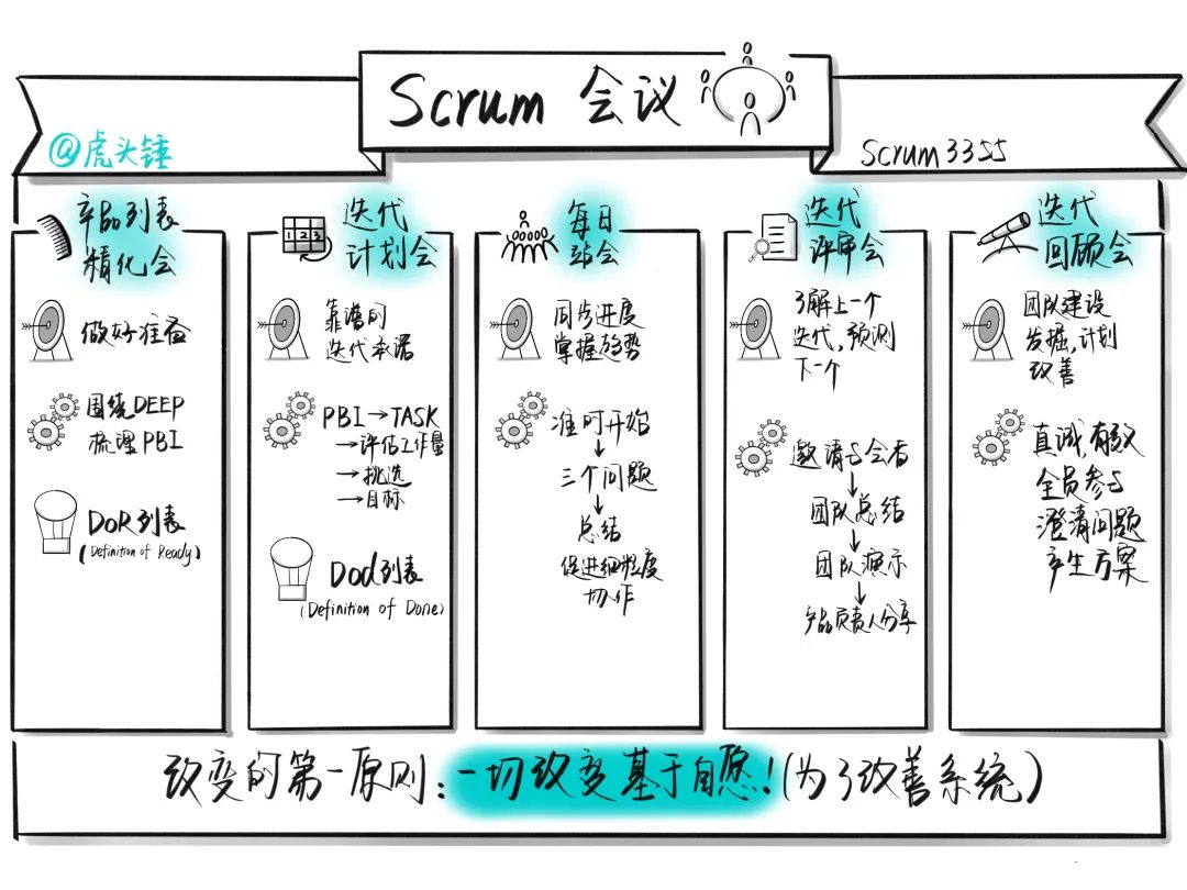 图解 Scrum 精要，一看就会！