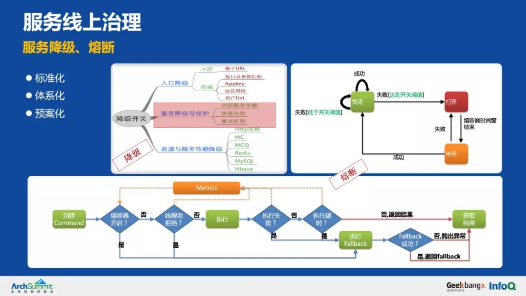 余额宝背后的服务治理架构，首次系统梳理和公开