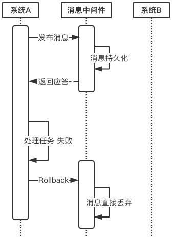 常见的分布式事务解决方案