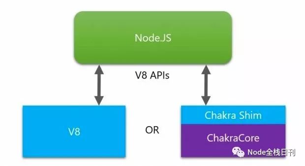 如何正确的学习Node.js(转)