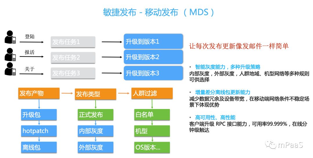 CodeHub#1 回顾 | 敏捷开发与动态更新在支付宝 App 内的实践