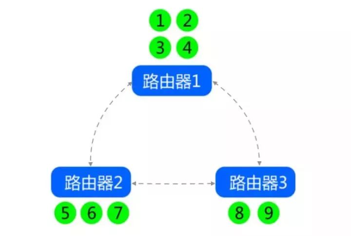 小明学习笔记 | 一文看懂互联网TCP/IP协议