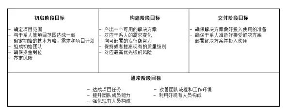 案例┃国外是如何做敏捷转型的？敏捷开发知识体系详解！