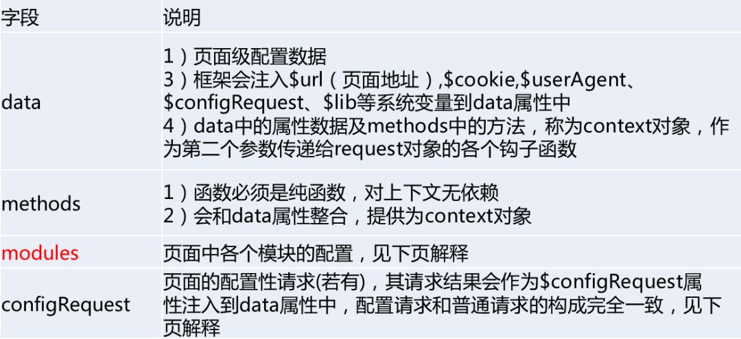 微信手Q node.js直出框架Hawaii剖析——京东前台技术委员会专题