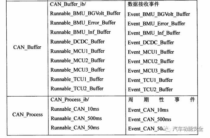 【应用】嵌入式软件开发工具的应用