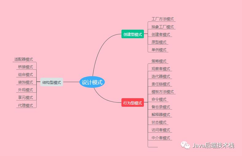 GOF23种设计模式总览