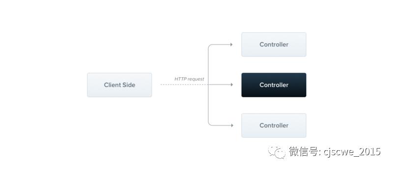 【第3章第358回】基于 TypeScript 的 Node.js 框架 Nest 正式版发布！（上）