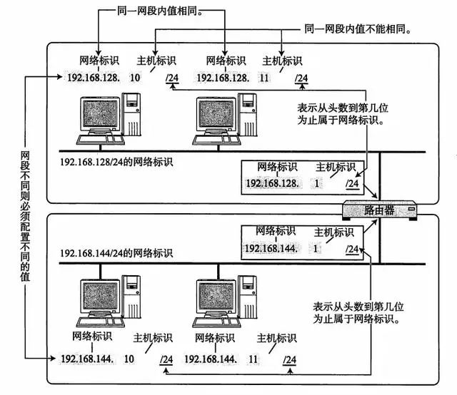 干货 | 终于有人能把TCP/IP 协议讲明白了！