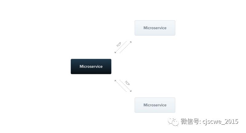 【第3章第359回】基于 TypeScript 的 Node.js 框架 Nest 正式版发布！（下）