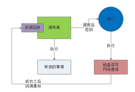 百度、腾讯热门面试题：聊聊Unix与Java的IO模型？（含详细解析）