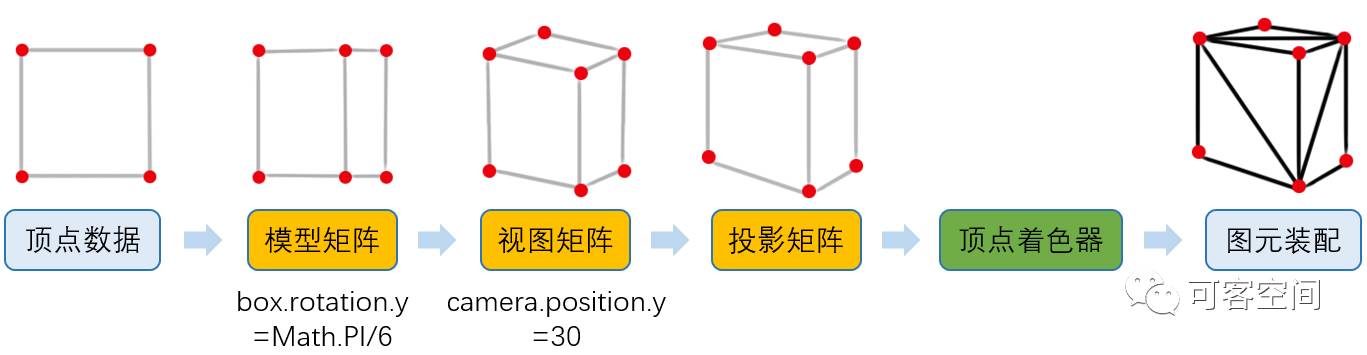 WebGL 和 Three.js 工作原理图解