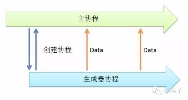 golang 并发模型