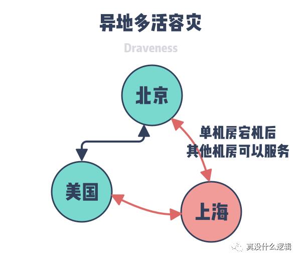 醒醒吧，设计模式没用的