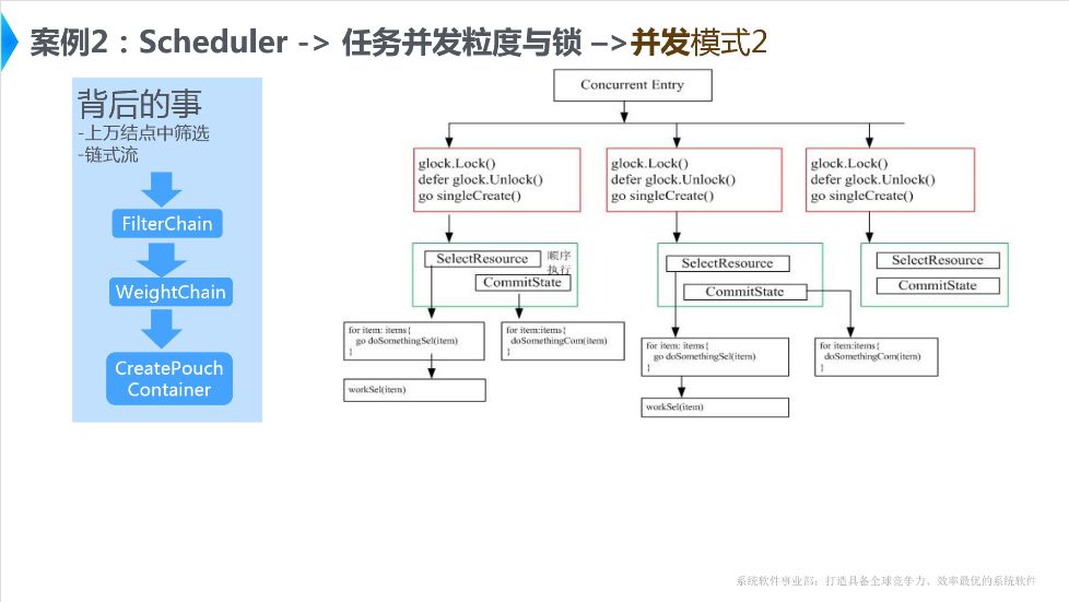 Golang在阿里巴巴调度系统Sigma中的实践