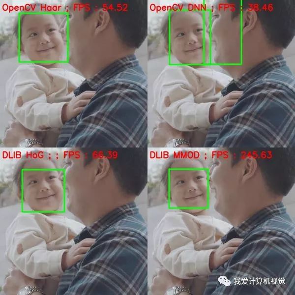 OpenCV vs Dlib 人脸检测比较分析