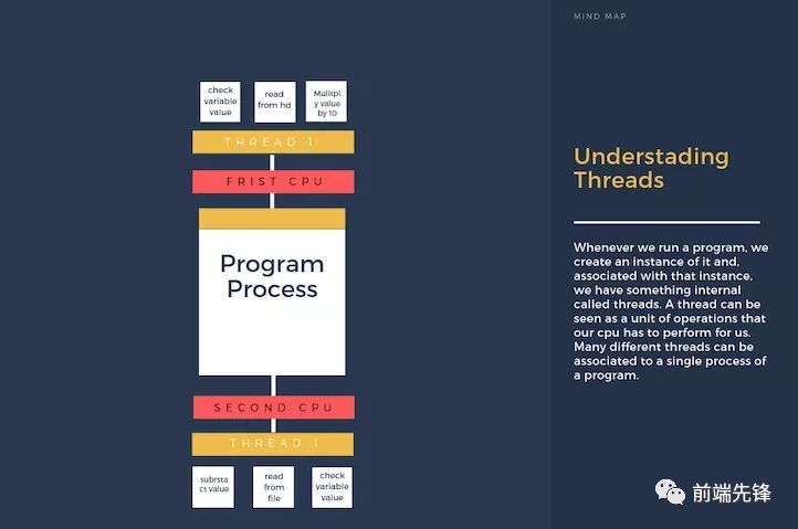 Node.js 事件循环的完整指南