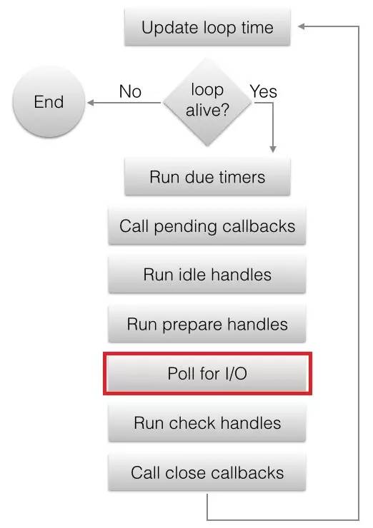 圣诞特辑《Node.js挖掘之五》