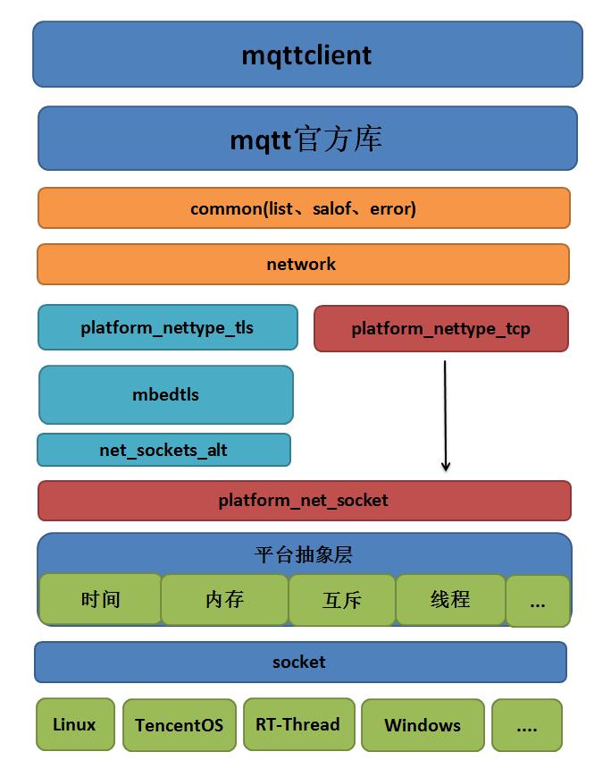 省资源、高稳定：基于Socket的跨平台MQTT客户端（1）