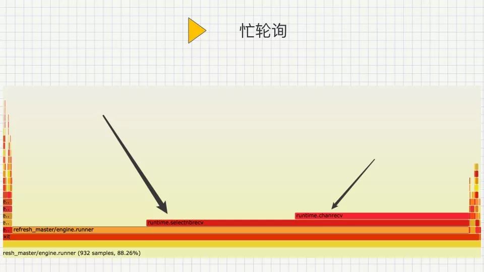 Golang高性能实战