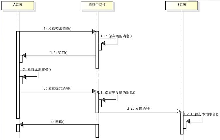 E-Commerce中分布式事务的研究