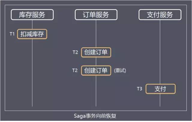 最全面的分布式事务分析，你确定不看看吗？