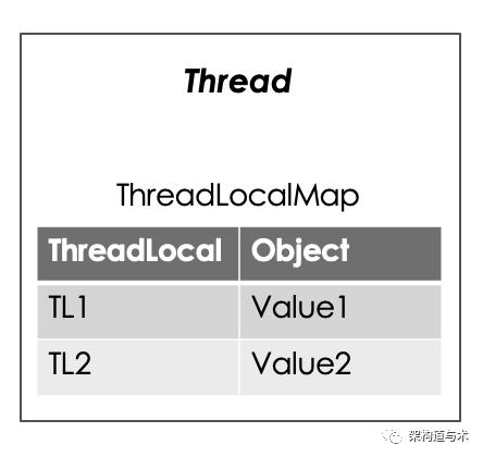 并发设计模式 | ThreadLocal线程本地存储模式