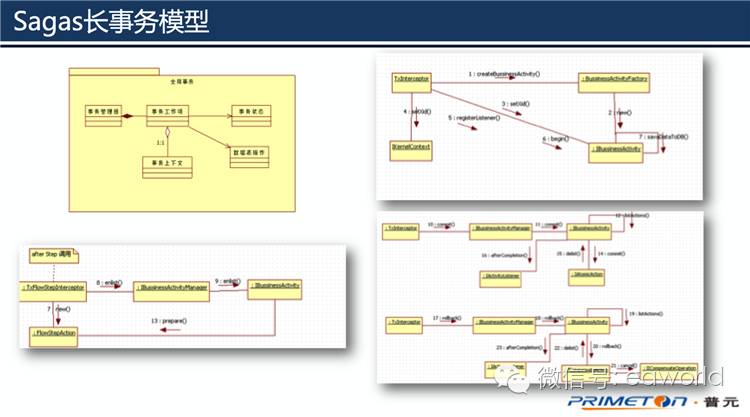 分布式事务：不过是在一致性、吞吐量和复杂度之间，做一个选择