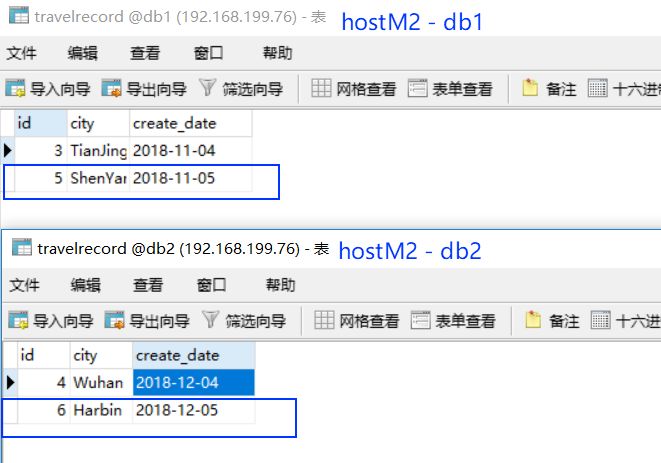 基于代理的数据库分库分表框架 Mycat实践