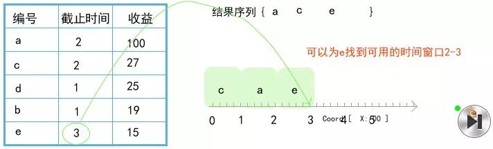 贪心算法（4）：作业排序问题