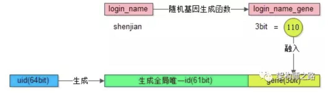 珍藏：8000字数据库分库分表汇总