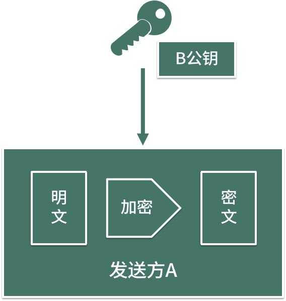 井通商学院第11讲 I 非对称加密（下）