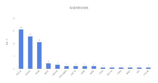 爬虫带你了解一下Golang的市场行情