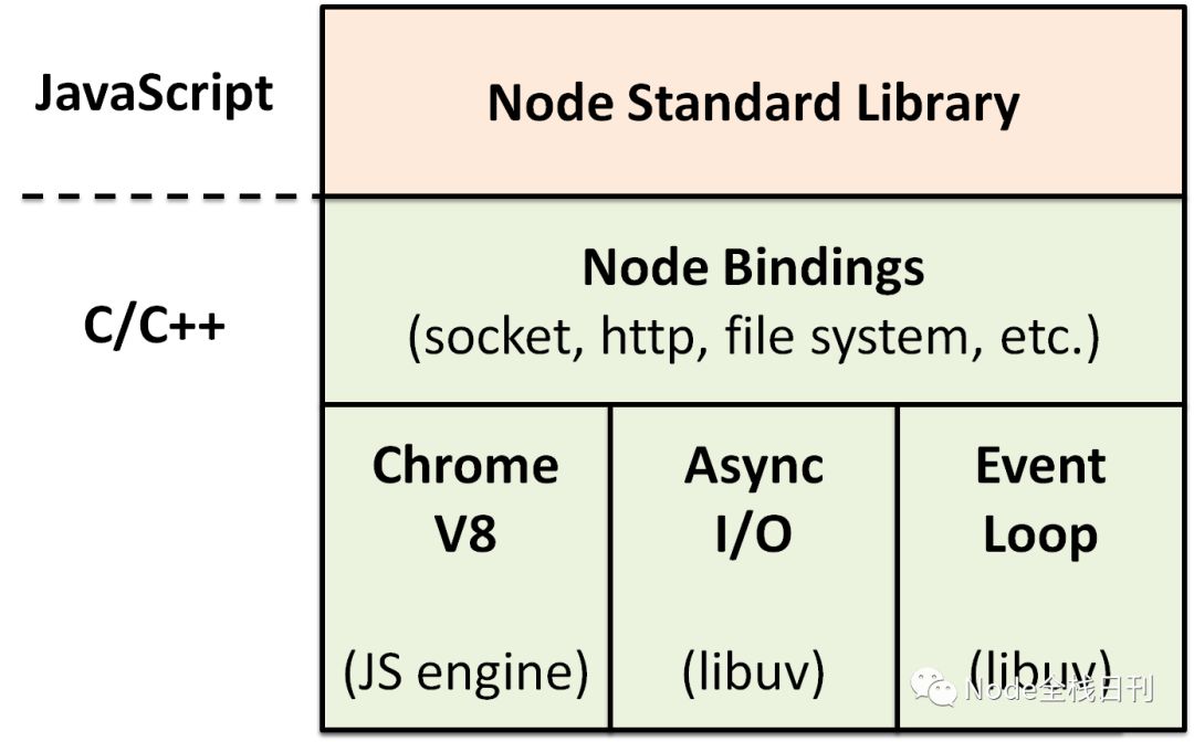 如何正确的学习Node.js(转)