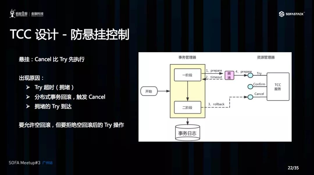 探秘蚂蚁金服分布式事务 Seata 的AT、Saga和TCC模式